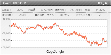 AvexEURUSDH1 | GogoJungle