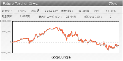 Future Teacher ユーロドル版 | GogoJungle