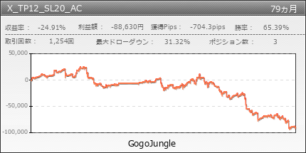 X_TP12_SL20_AC | GogoJungle