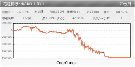 花紅柳緑 | GogoJungle