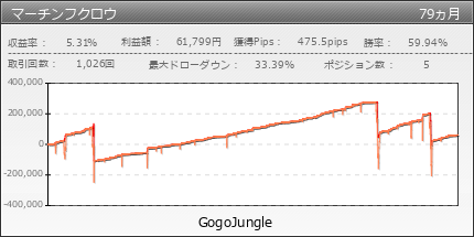 マーチンフクロウ | GogoJungle