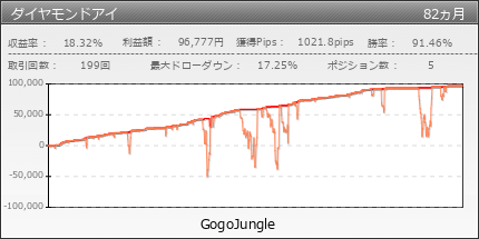 ダイヤモンドアイ | GogoJungle