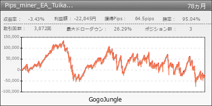 Pips_miner_EA_Tuika_Entry | GogoJungle