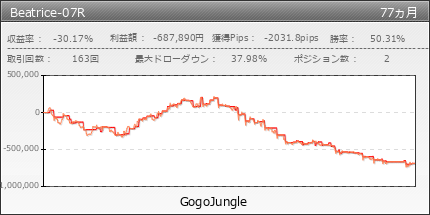 Beatrice-07R | GogoJungle