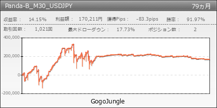 Panda-B_M30_USDJPY | GogoJungle