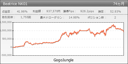 Beatrice NK01 | GogoJungle