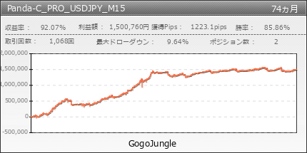 Panda-C_PRO_USDJPY_M15 | GogoJungle