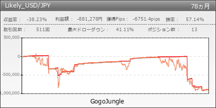 Likely_USD/JPY | GogoJungle