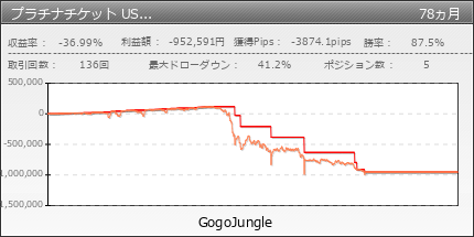 プラチナチケット USDJPY | GogoJungle