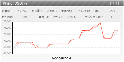 Rhino_USDJPY | GogoJungle