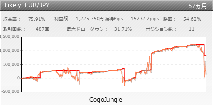 Likely_EUR/JPY | GogoJungle