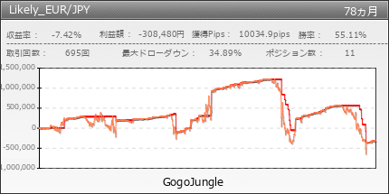 Likely_EUR/JPY | GogoJungle