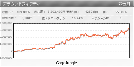 アラウンドフィフティ | GogoJungle