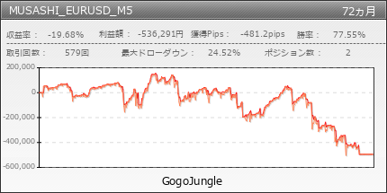 MUSASHI_EURUSD_M5 | GogoJungle