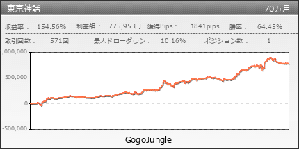 東京神話 | GogoJungle