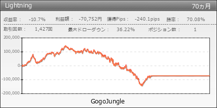 Lightning | GogoJungle