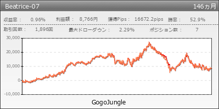 Beatrice-07 | GogoJungle