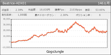 Beatrice-ADX01 | GogoJungle