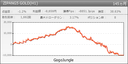 ZIPANG5 GOLD(H1) | GogoJungle