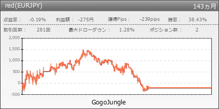 red(EURJPY) | GogoJungle