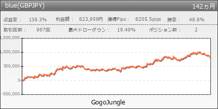blue(GBPJPY) | GogoJungle