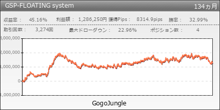 GSP-FLOATING system | GogoJungle