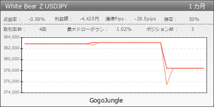 White Bear Z USDJPY | GogoJungle