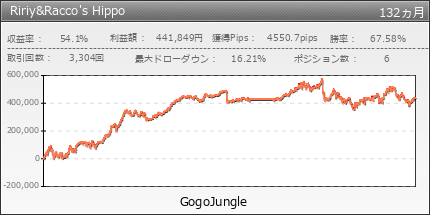 Ririy&Racco's Hippo | GogoJungle