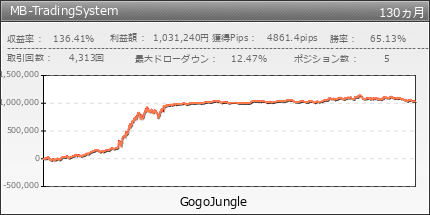 MB-TradingSystem | GogoJungle