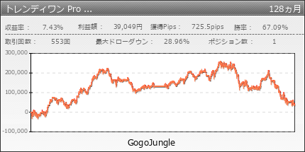 トレンディワン Pro  FX自動売買ソフト | GogoJungle