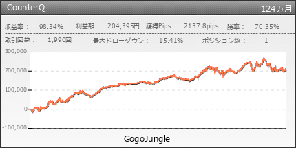 CounterQ | GogoJungle