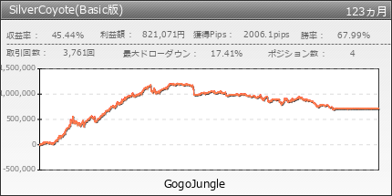 SilverCoyote(Basic版) | GogoJungle