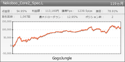Nekoboo_Core2_Spec.L | GogoJungle