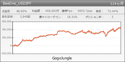 BeeOne_USDJPY | GogoJungle