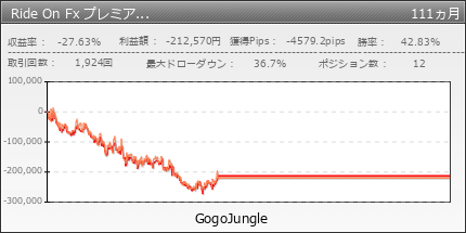 Ride On Fx プレミア１２ | GogoJungle