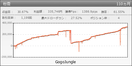 粉雪 | GogoJungle