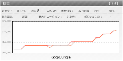 粉雪 | GogoJungle