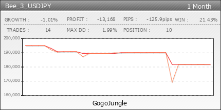 Bee_3_USDJPY | GogoJungle