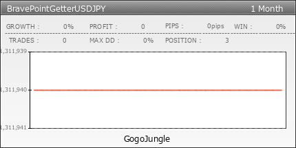 BravePointGetterUSDJPY | GogoJungle