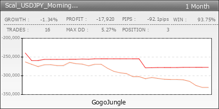Scal_USDJPY_Morning_Edition | GogoJungle
