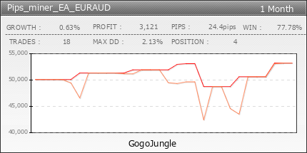 Pips_miner_EA_EURAUD | GogoJungle